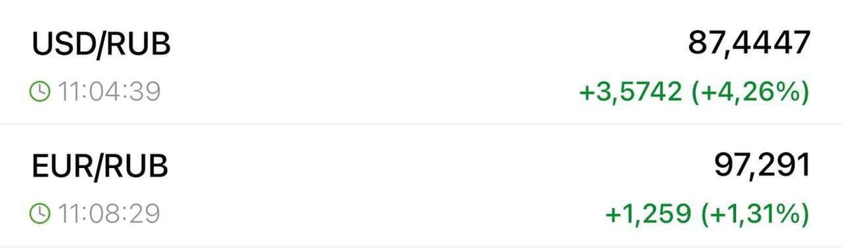 Доллар пробил 87 рублей: резкий скачок валюты на торгах 19 марта